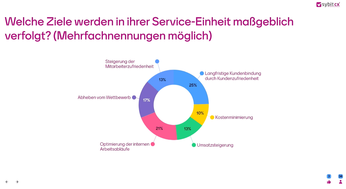 Expertenforum Service 2023 - Service-Einheit Ziele