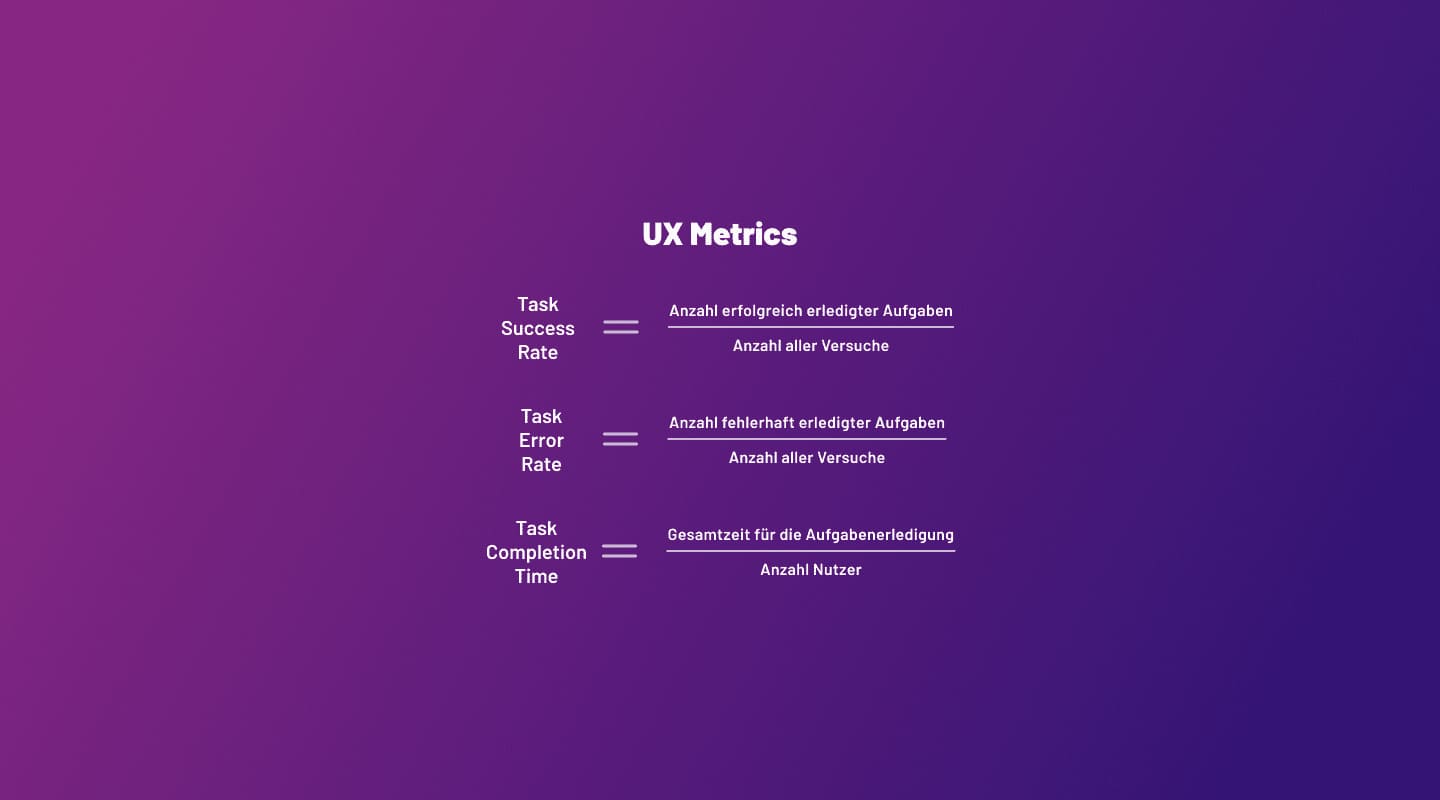 [Translate to Schweiz:] UX Metrics