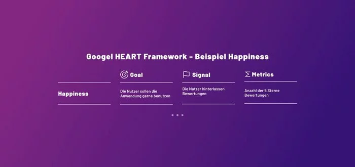 [Translate to Schweiz:] Google HEART Framework